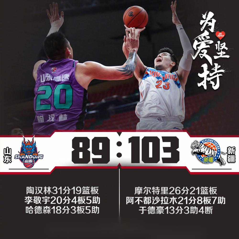 CBA战果：新疆男篮103-89山东男篮，摩尔特里26+21陶汉林31+19