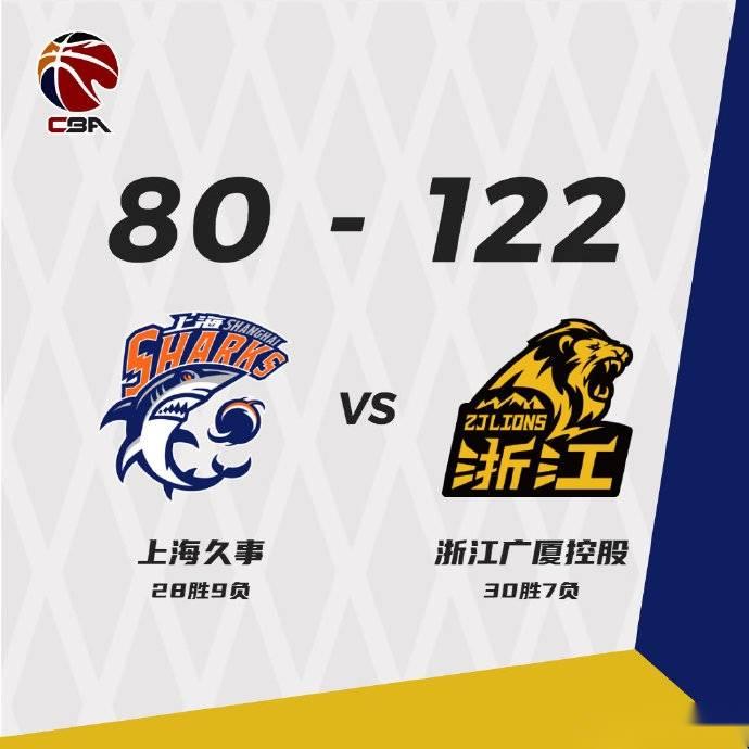 CBA战果：广厦男篮122-80上海男篮，琼斯23+7赵嘉仁23分